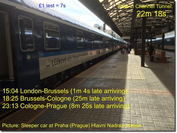 London To Prague By Eurostar Ice And Czech Sleeper Some Facts And Figures